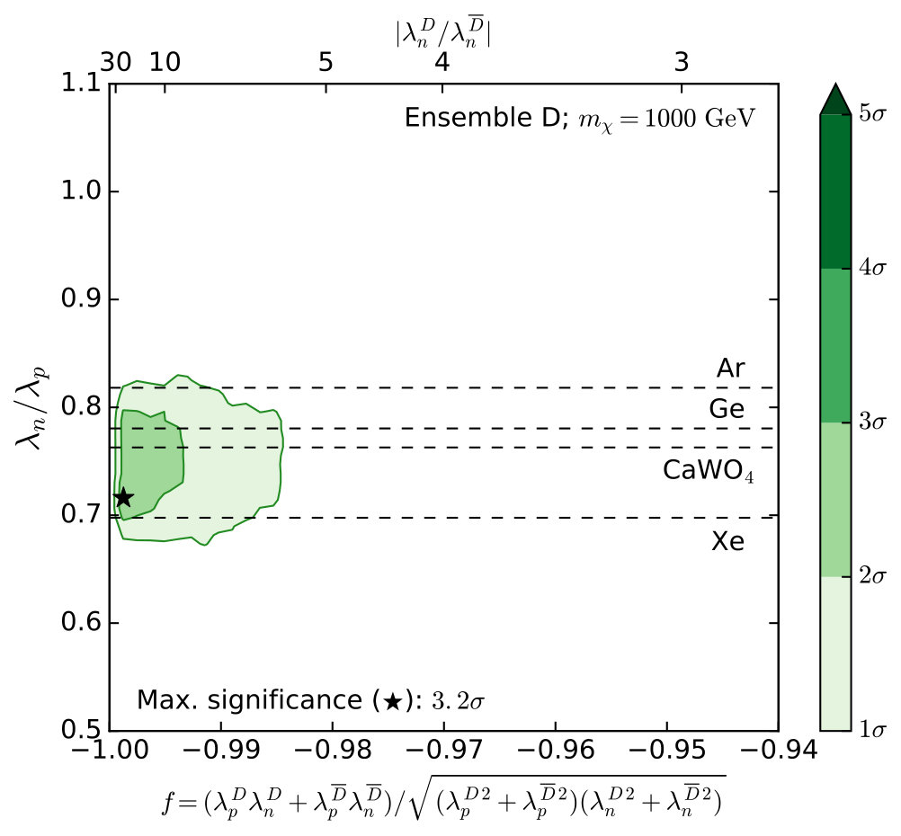 Figure 21