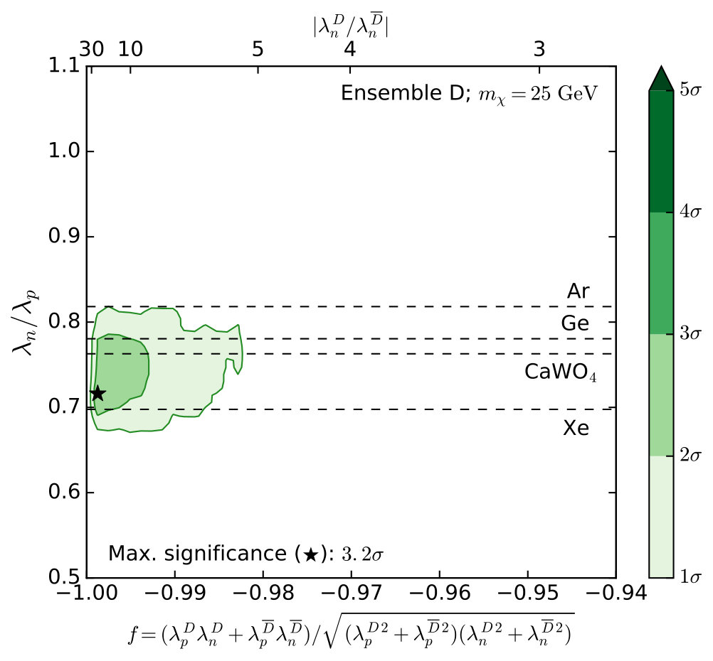 Figure 22