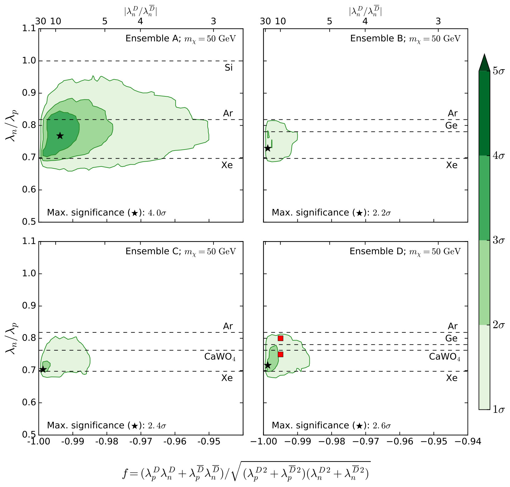 Figure 25