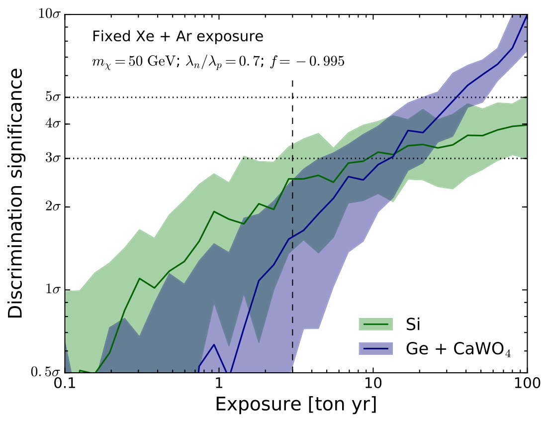 Figure 26