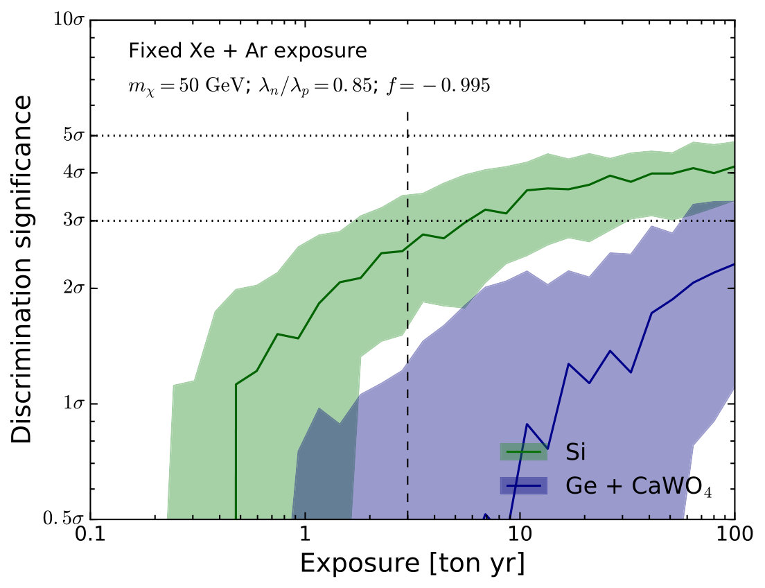 Figure 27