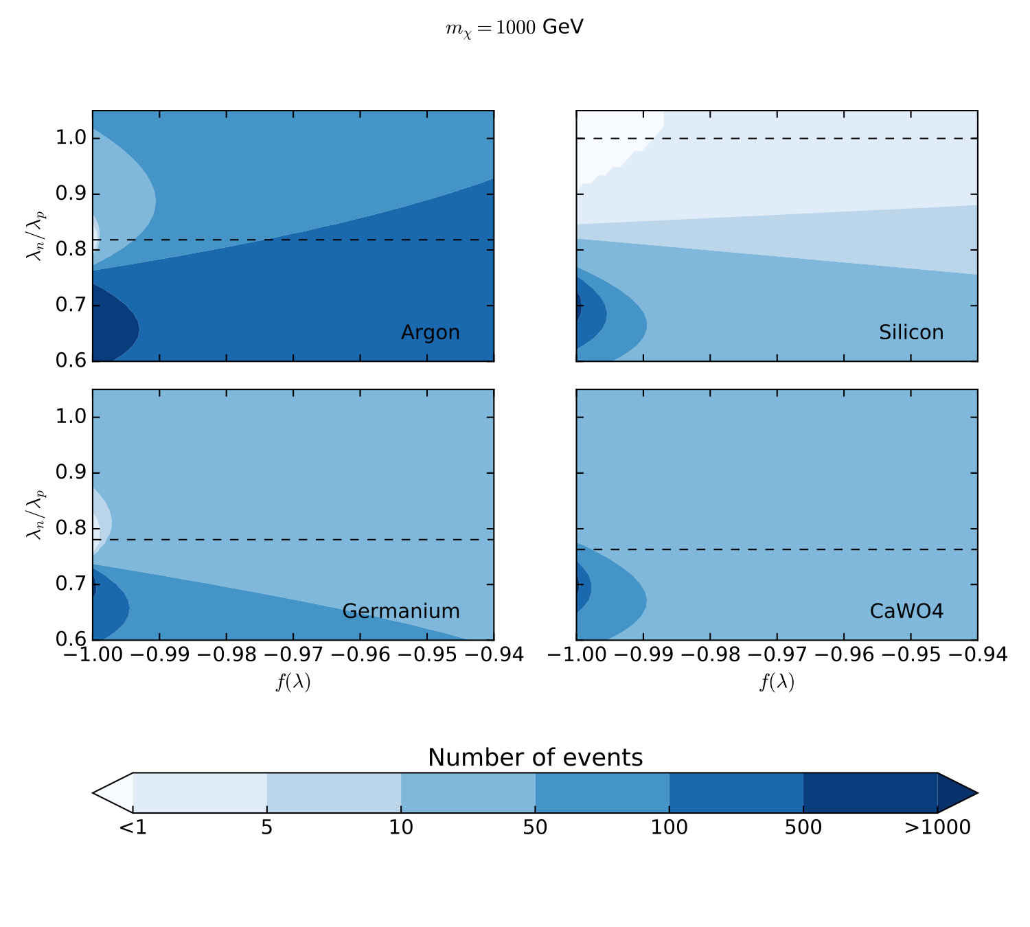 Figure 28