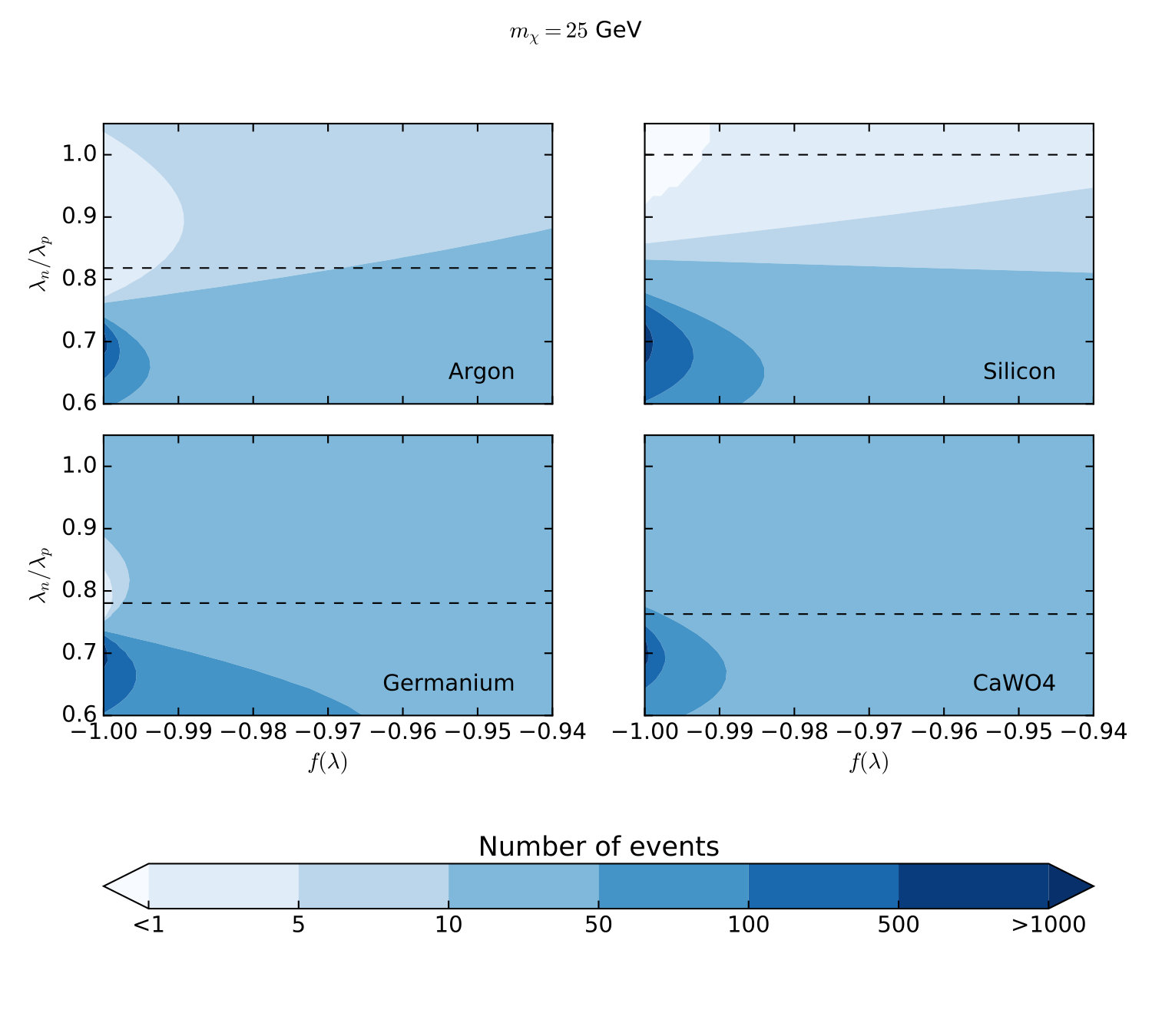 Figure 29