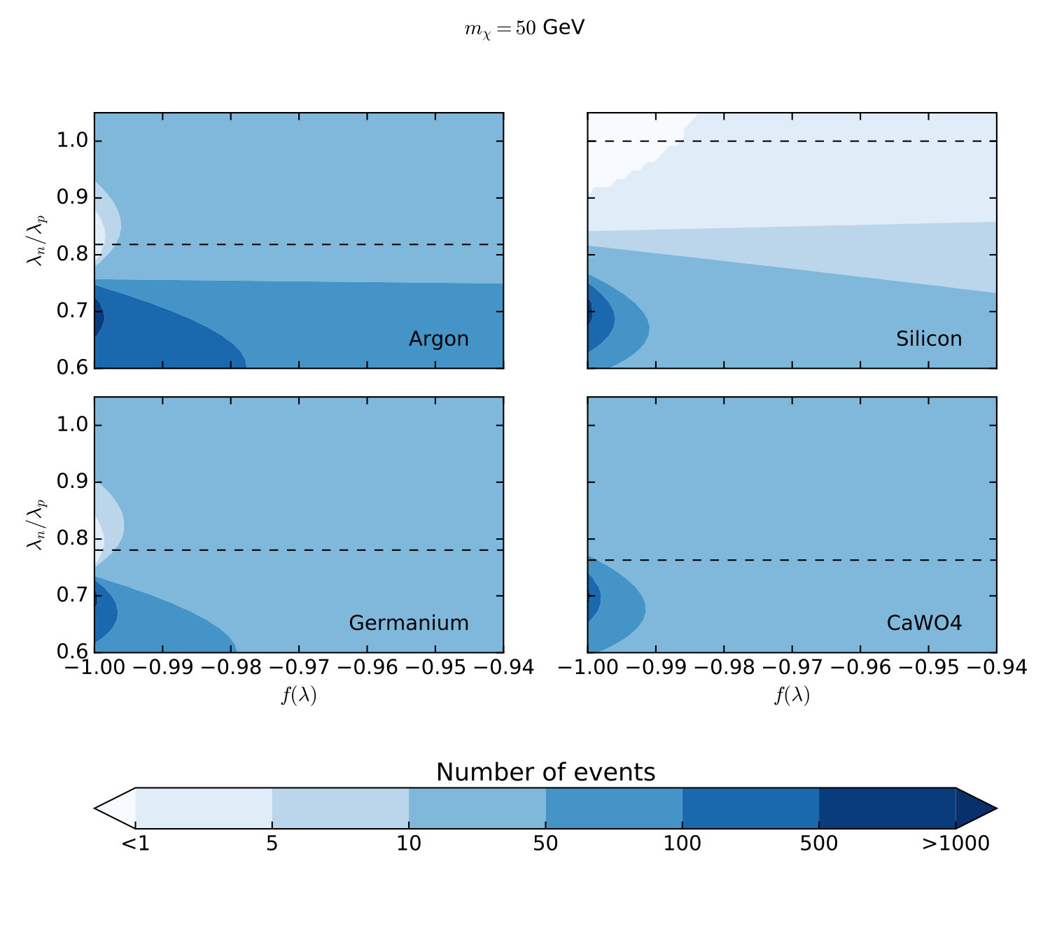 Figure 30