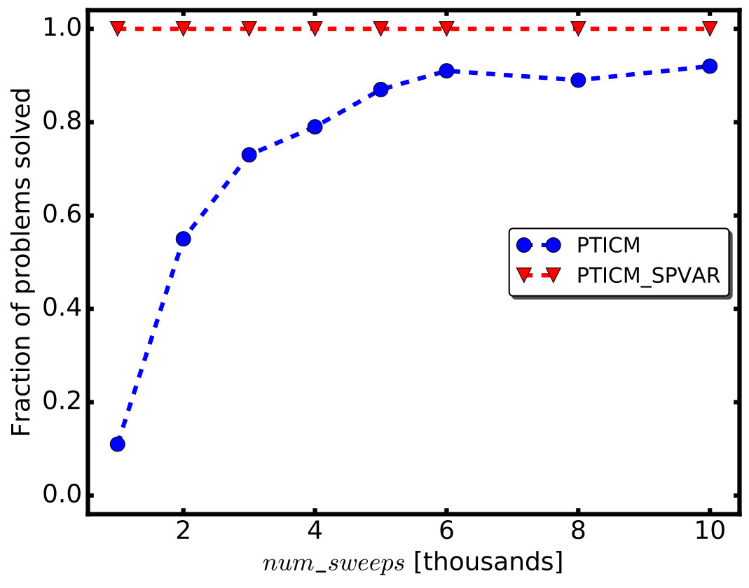 Figure 19