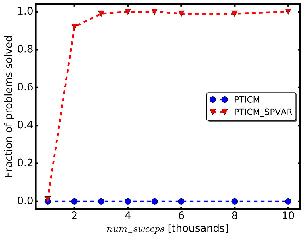 Figure 20