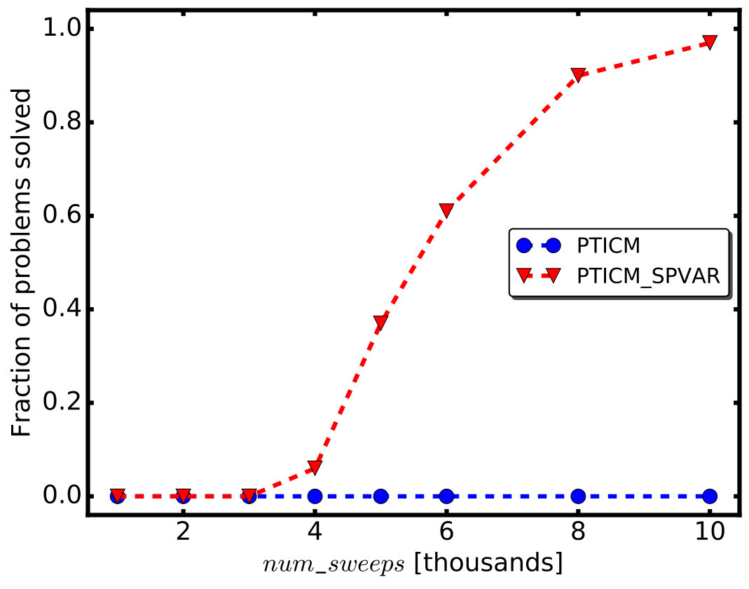 Figure 21