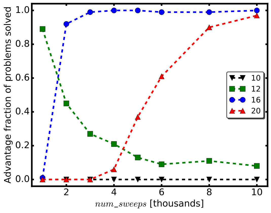 Figure 22