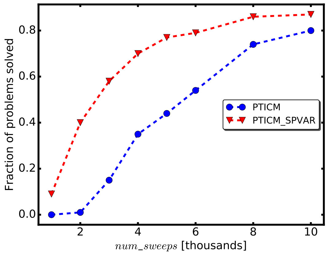 Figure 23