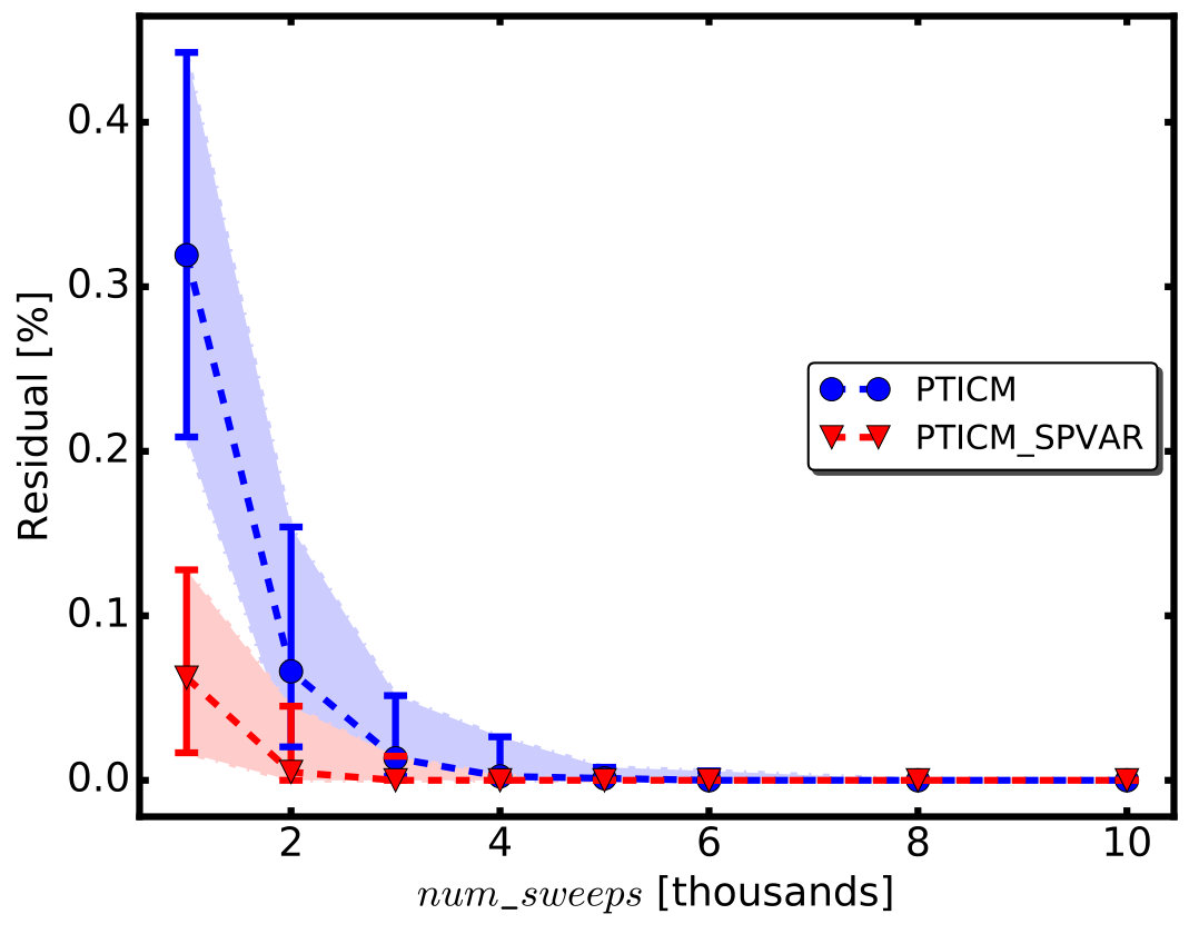 Figure 24