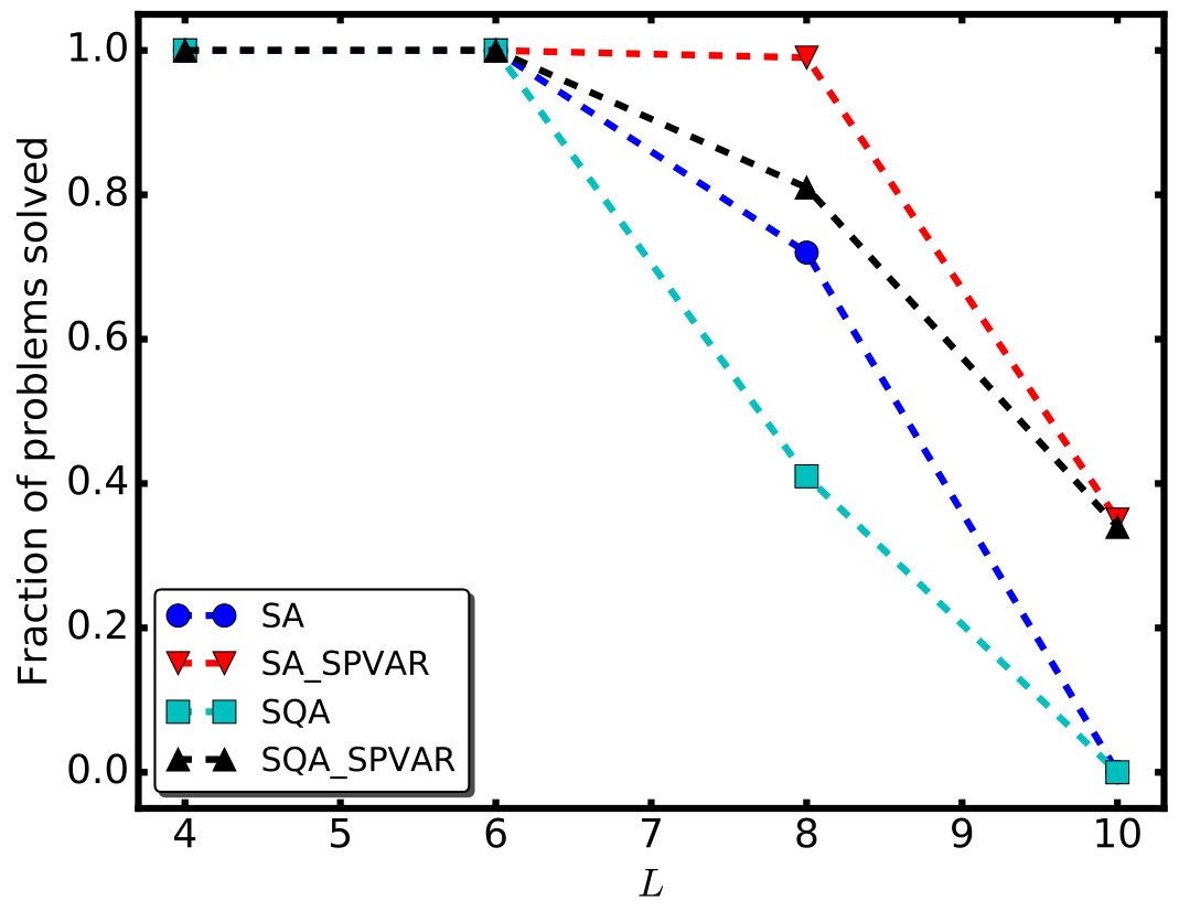 Figure 25
