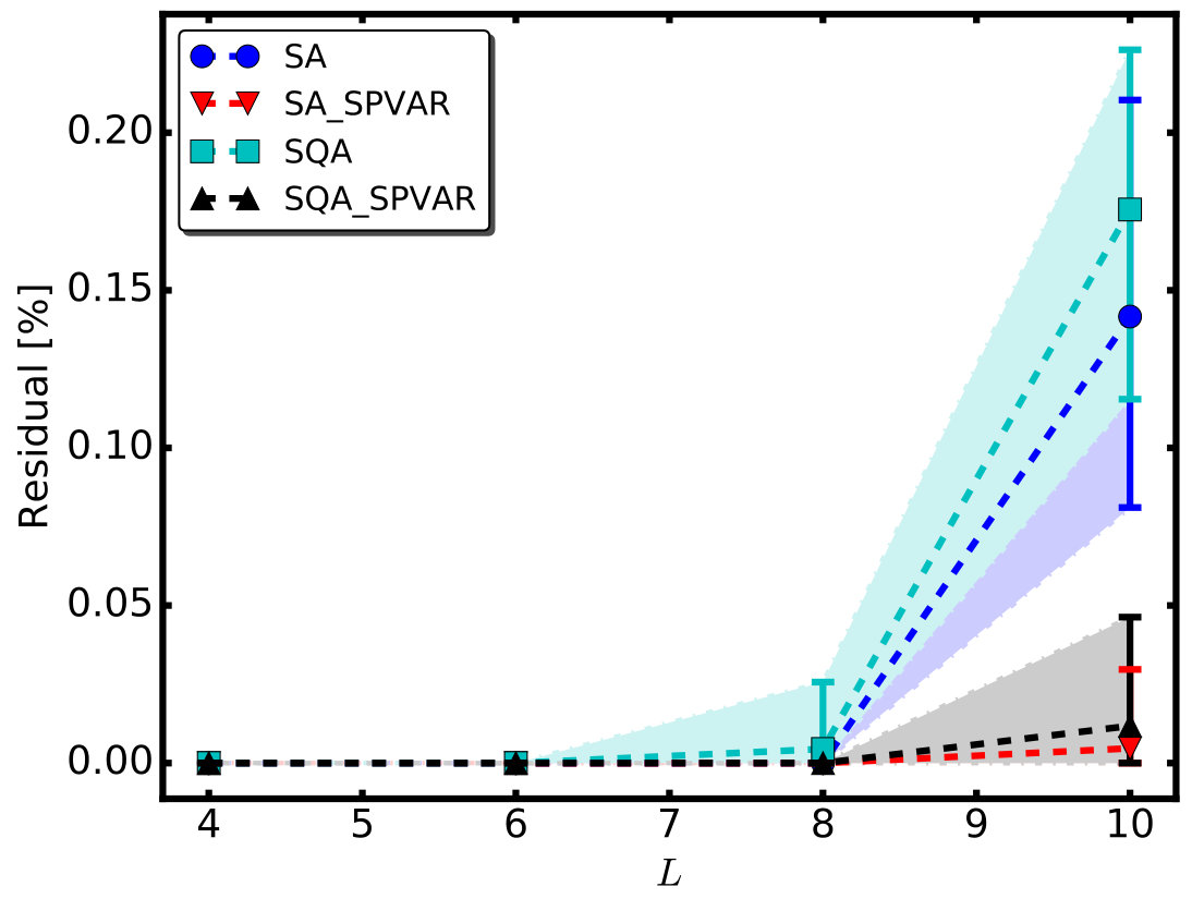 Figure 26