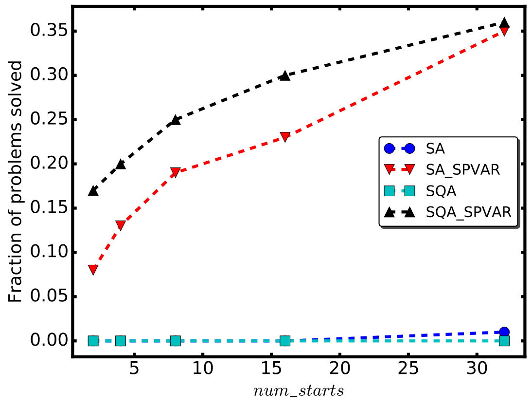 Figure 27