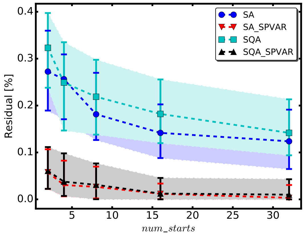 Figure 28