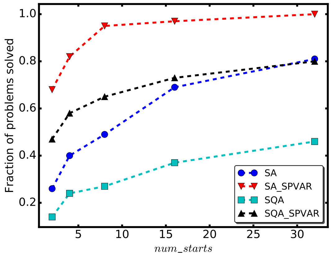 Figure 29