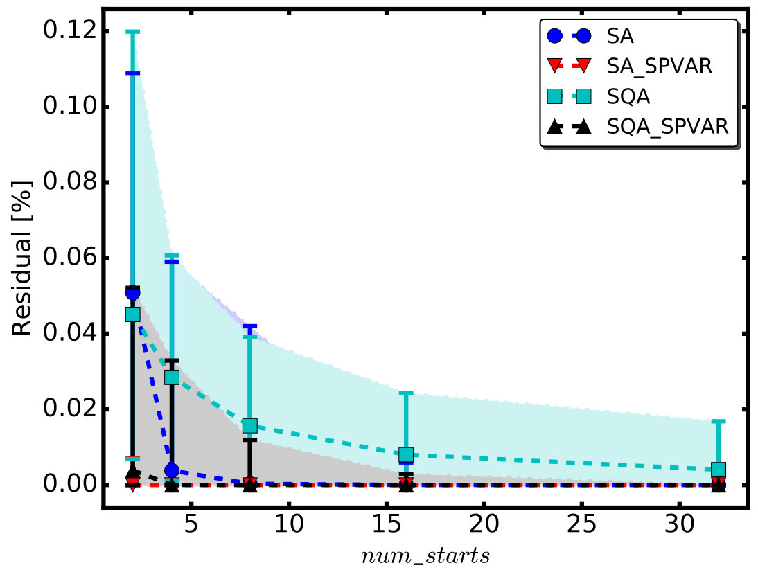 Figure 30