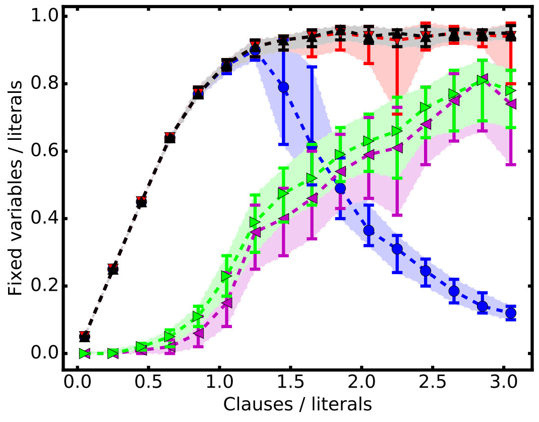 Figure 31