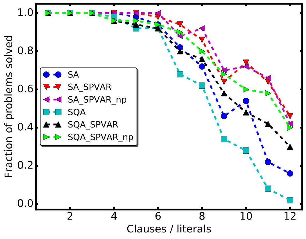 Figure 32