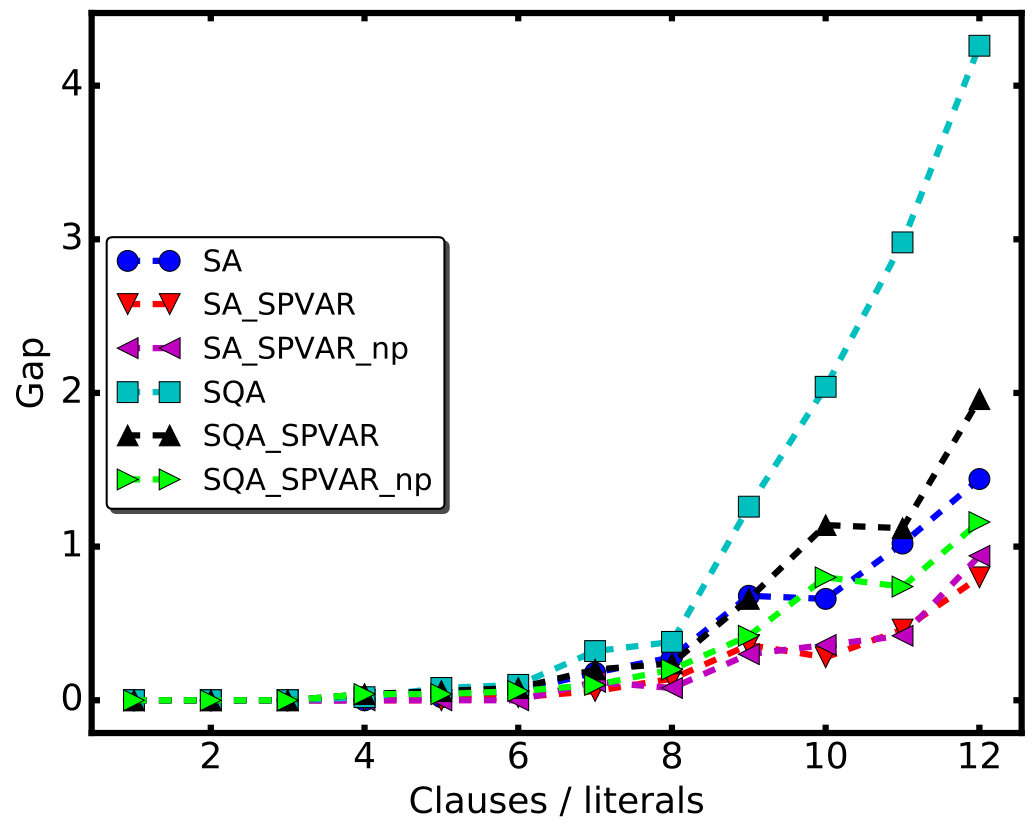 Figure 33