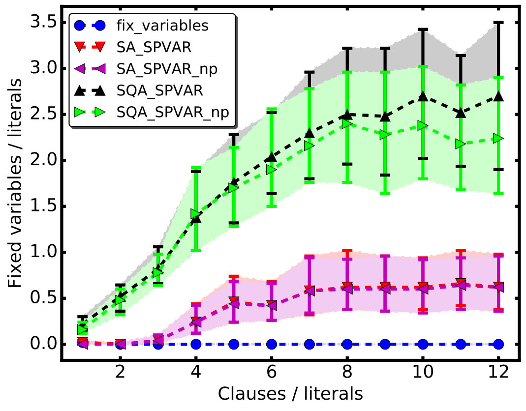 Figure 34