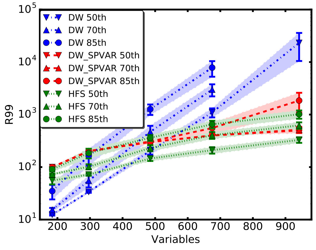 Figure 36