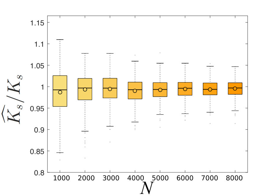 Figure 18