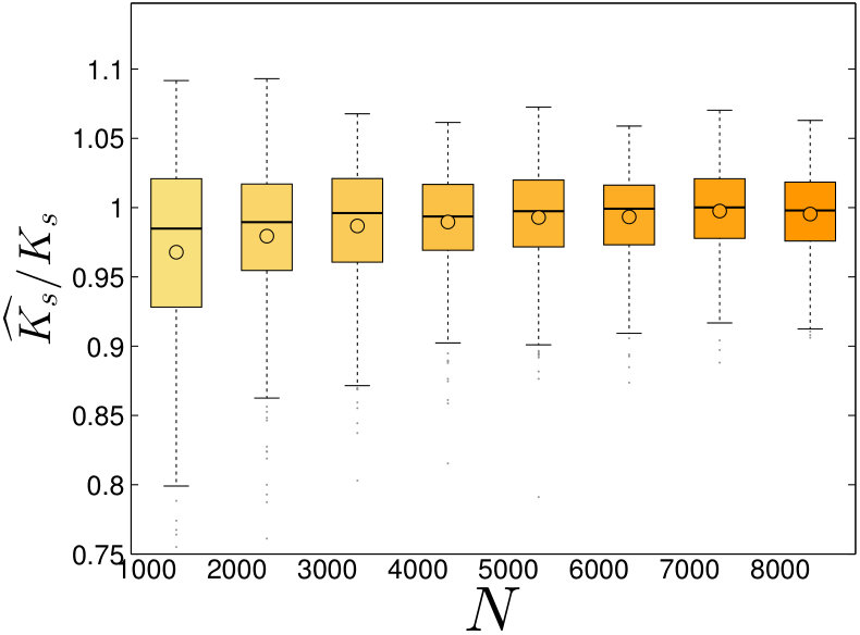 Figure 19