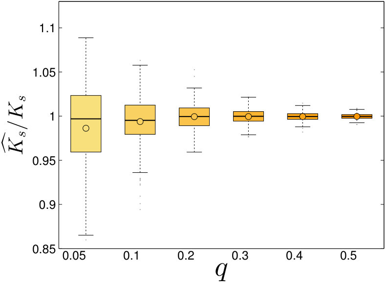 Figure 20