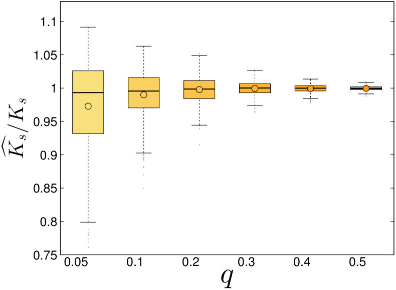 Figure 21