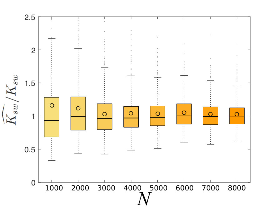 Figure 23