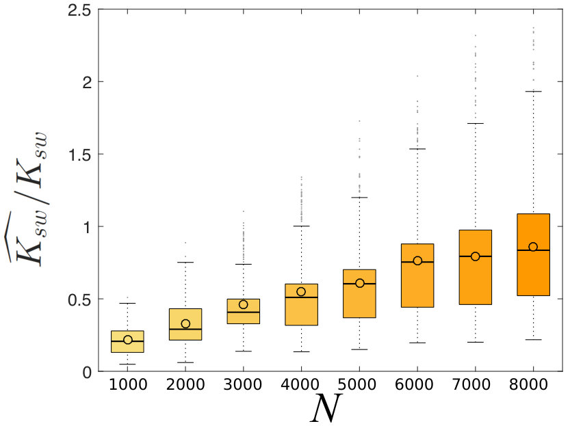 Figure 24