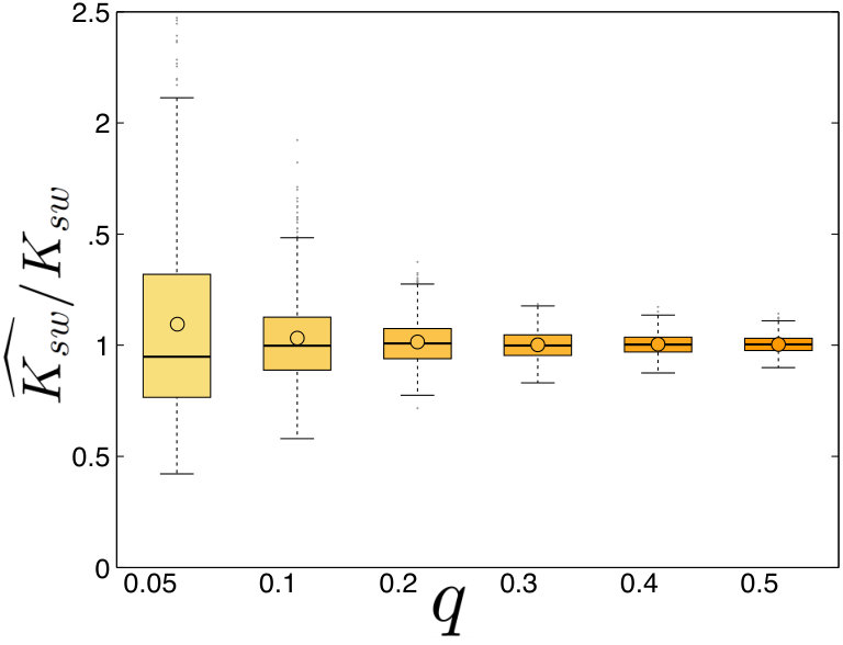 Figure 25