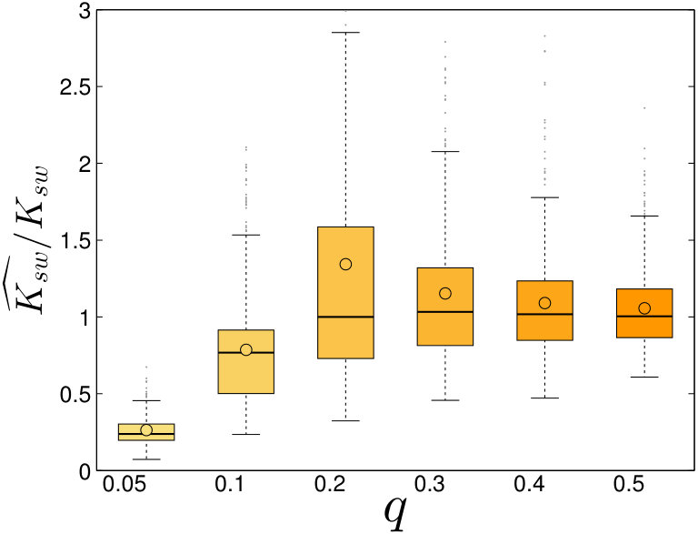 Figure 26