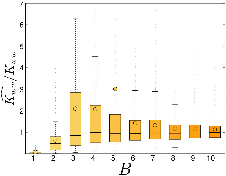 Figure 27