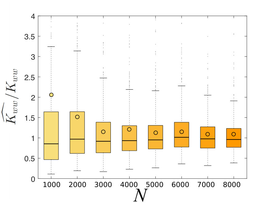 Figure 28