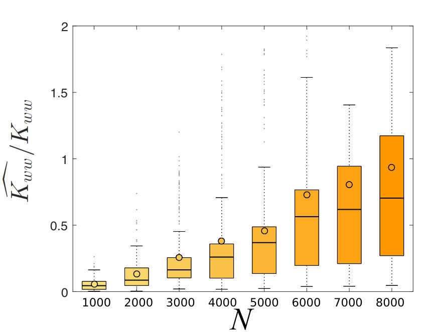 Figure 29