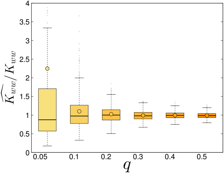 Figure 30