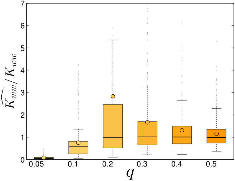 Figure 31