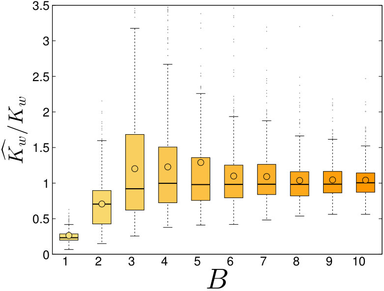 Figure 32