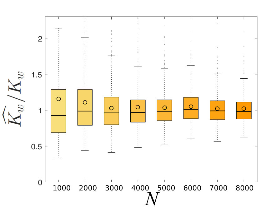 Figure 33