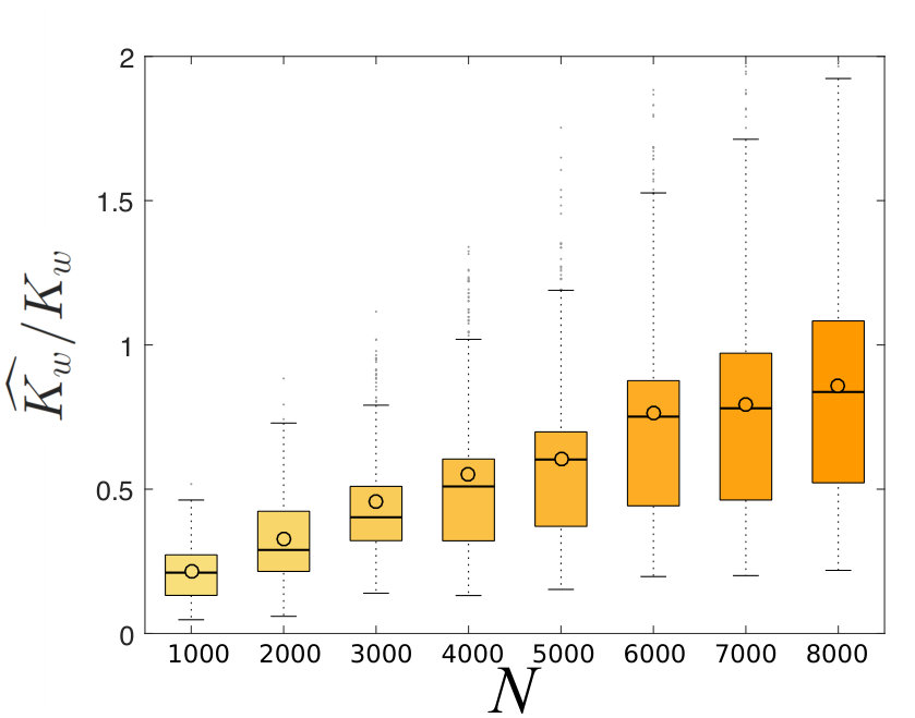 Figure 34