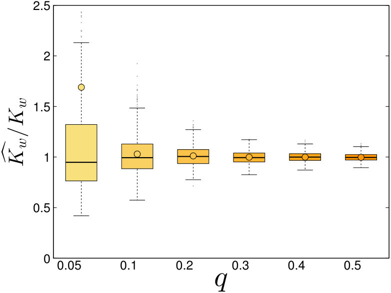 Figure 35