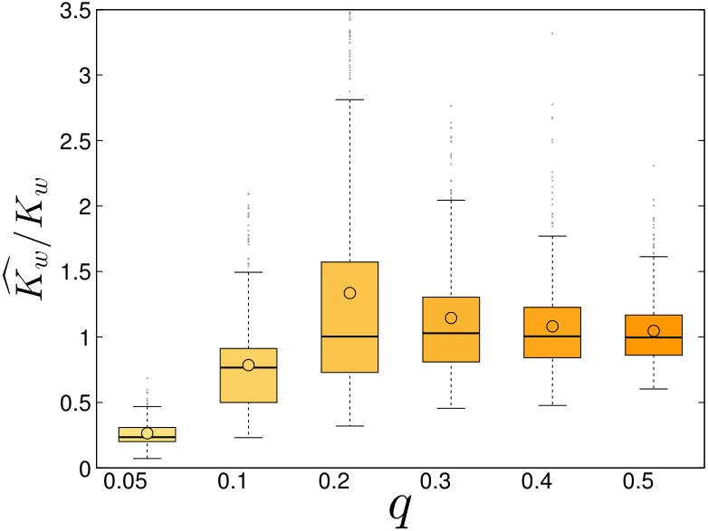 Figure 36