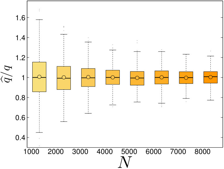 Figure 38