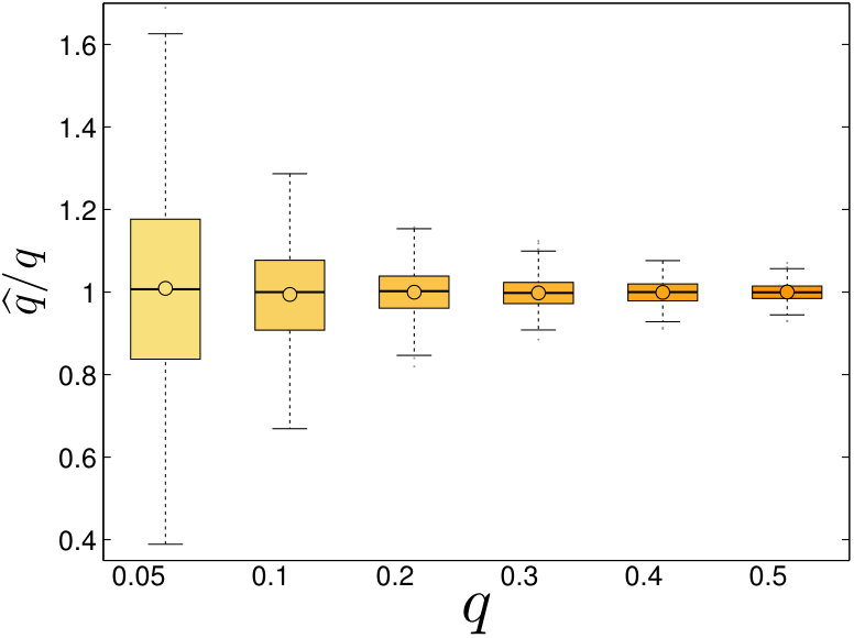 Figure 39