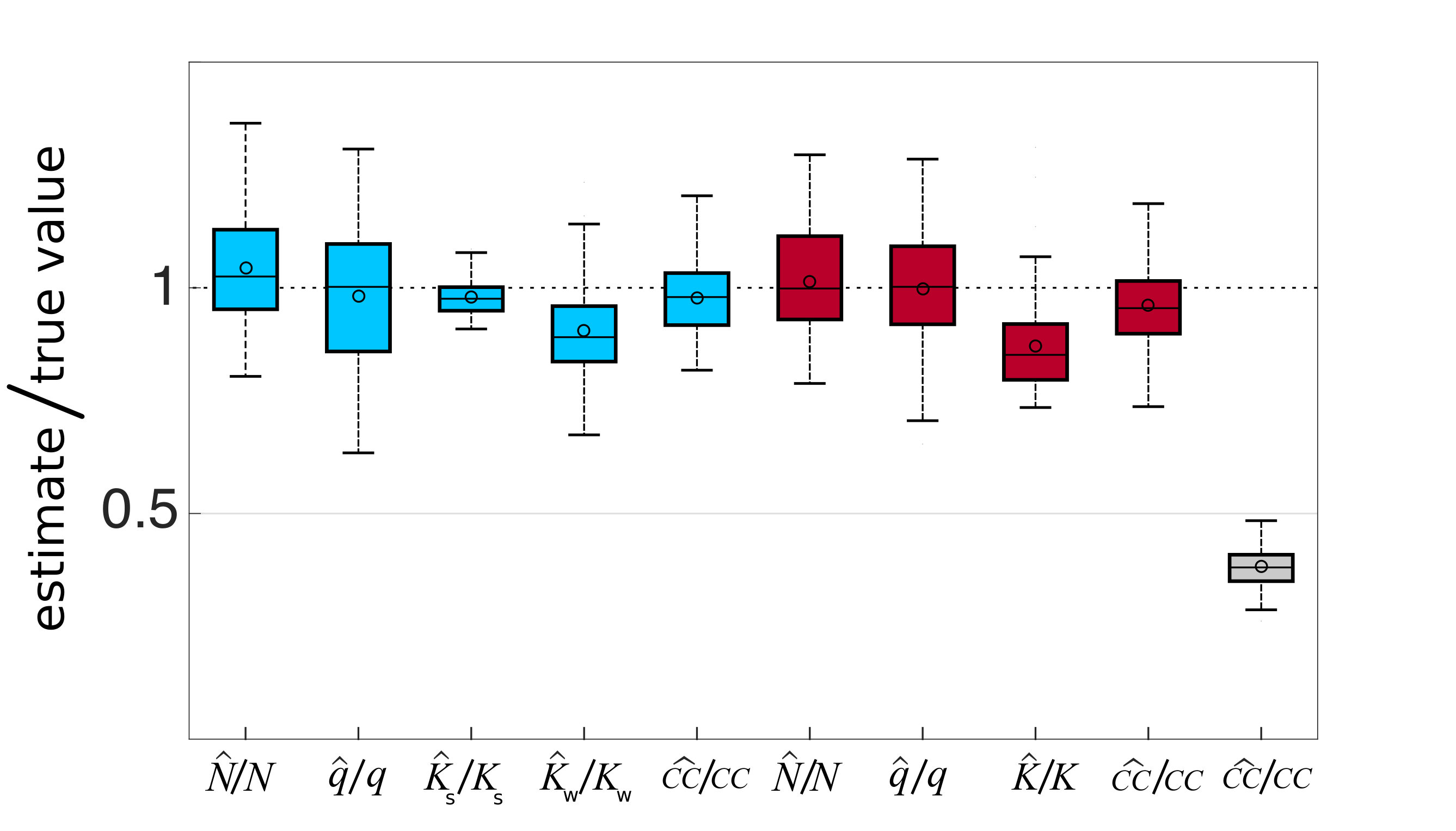 Figure 40