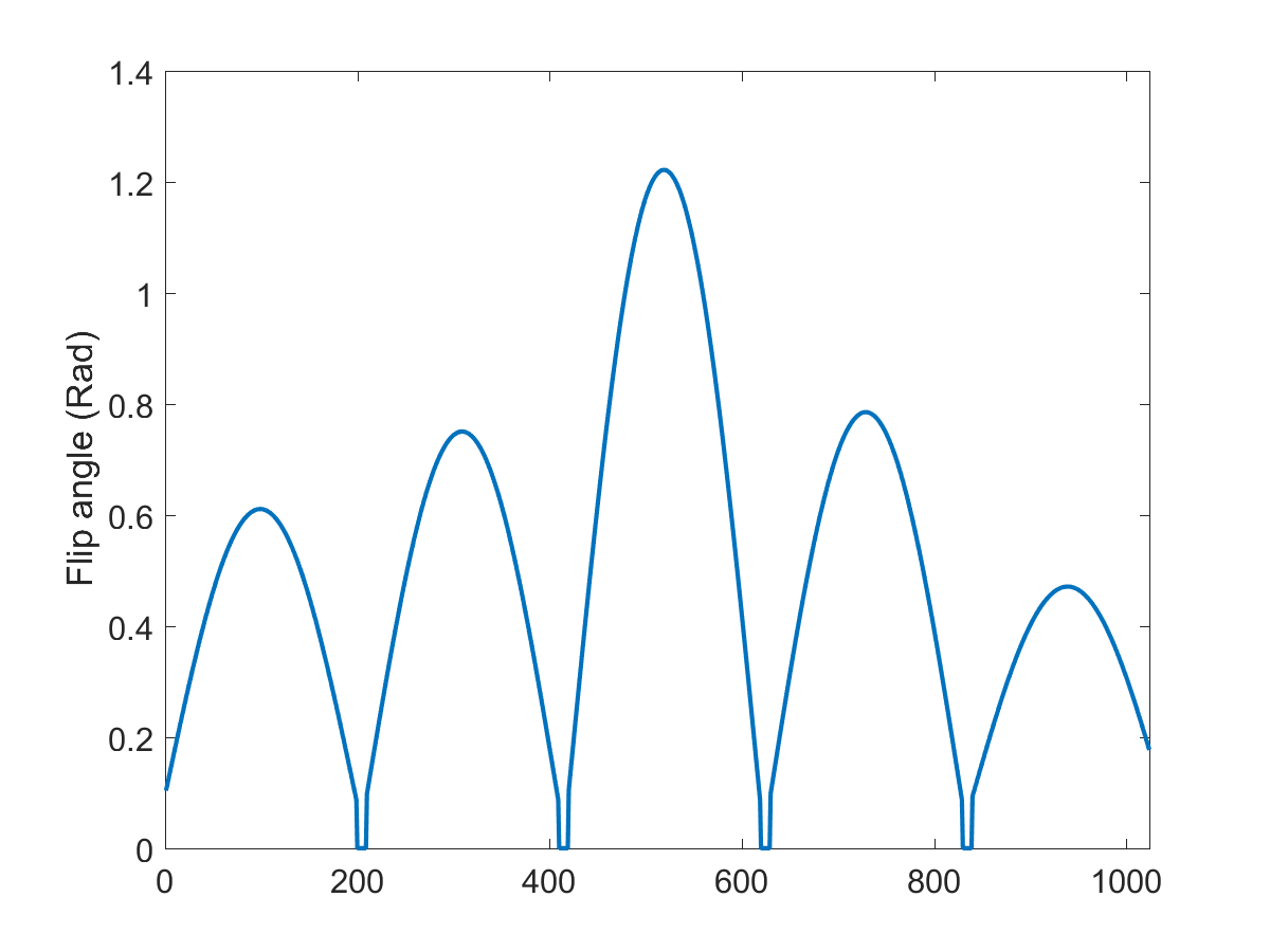 Figure 39