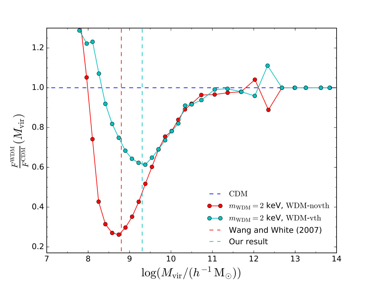 Figure 13