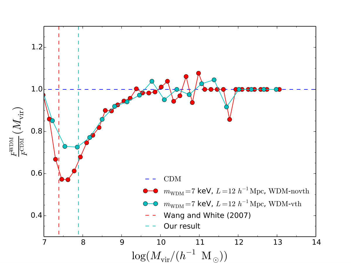 Figure 16
