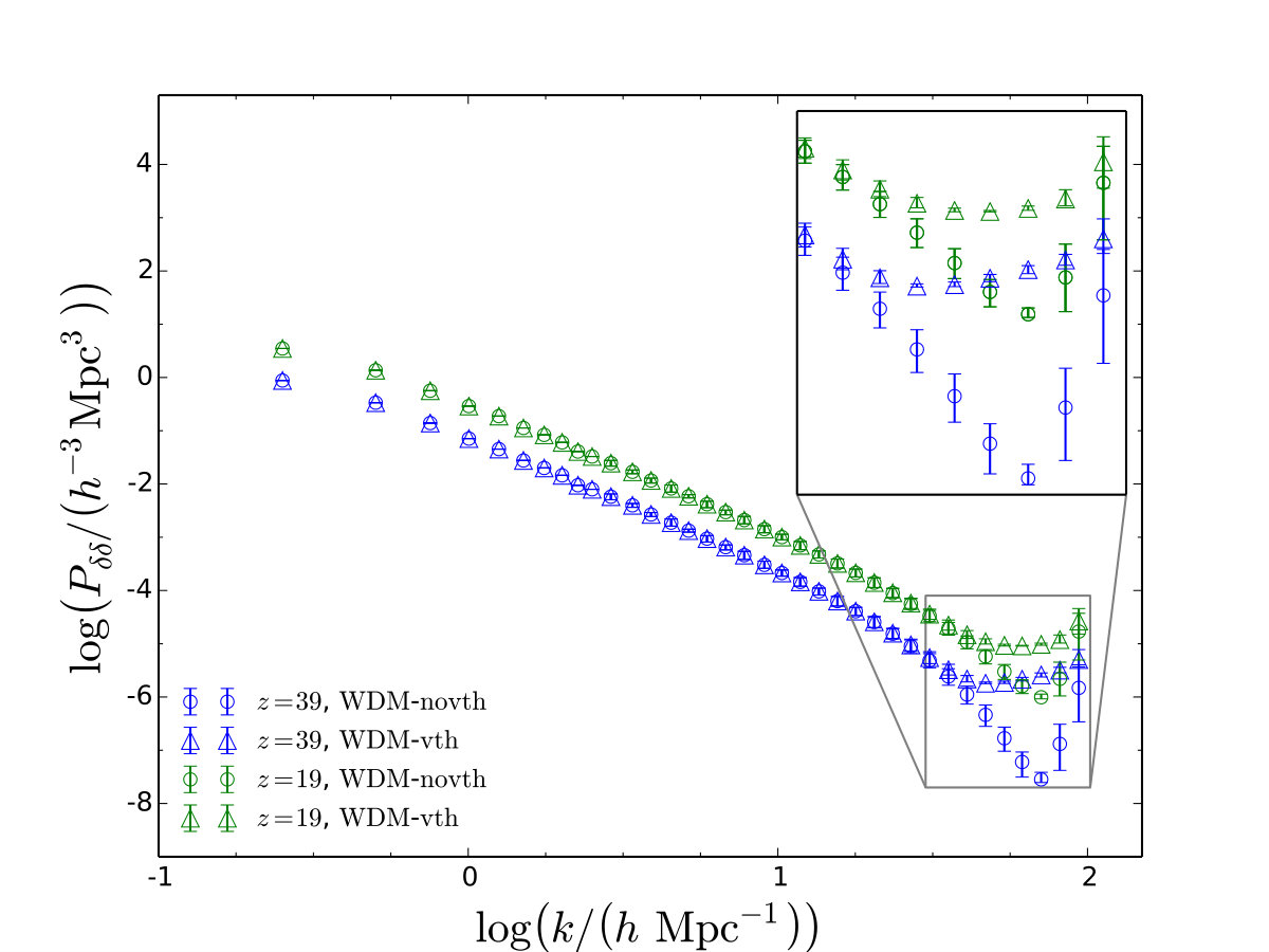 Figure 17